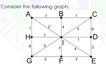 Consider the following graph:
A
B
7
4
5.
H.
7
1
8
3
7
G
2
E
