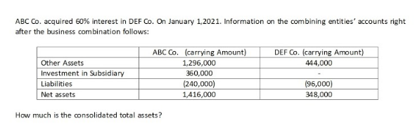 ABC Co. acquired 60% interest in DEF Co. On January 1,2021. Information on the combining entities' accounts right
after the business combination follows:
ABC Co. (carrying Amount)
DEF Co. (carrying Amount)
Other Assets
Investment in Subsidiary
1,296,000
444,000
360,000
(240,000)
(96,000)
Liabilities
Net assets
1,416,000
348,000
How much is the consolidated total assets?
