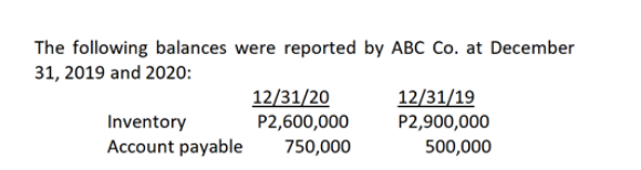 The following balances were reported by ABC Co. at December
31, 2019 and 2020:
12/31/20
12/31/19
Inventory
Account payable
P2,600,000
750,000
P2,900,000
500,000
