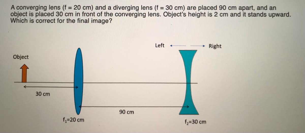 A converging lens (f = 20 cm) and a diverging lens (f = 30 cm) are placed 90 cm apart, and an
object is placed 30 cm in front of the converging lens. Object's height is 2 cm and it stands upward.
Which is correct for the final image?
%3D
Left
Right
Object
30 cm
90 cm
f,=20 cm
f3=30 cm
