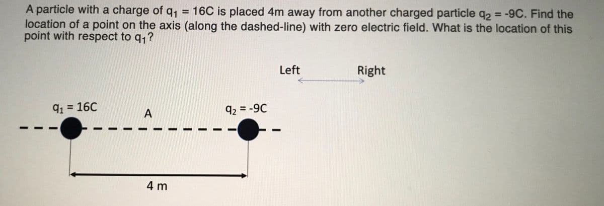 A particle with a charge of q, = 16C is placed 4m away from another charged particle q2 = -9C. Find the
location of a point on the axis (along the dashed-line) with zero electric field. What is the location of this
point with respect to q,?
%3D
Left
Right
91 = 16C
92
= -9C
%3D
A
4 m
