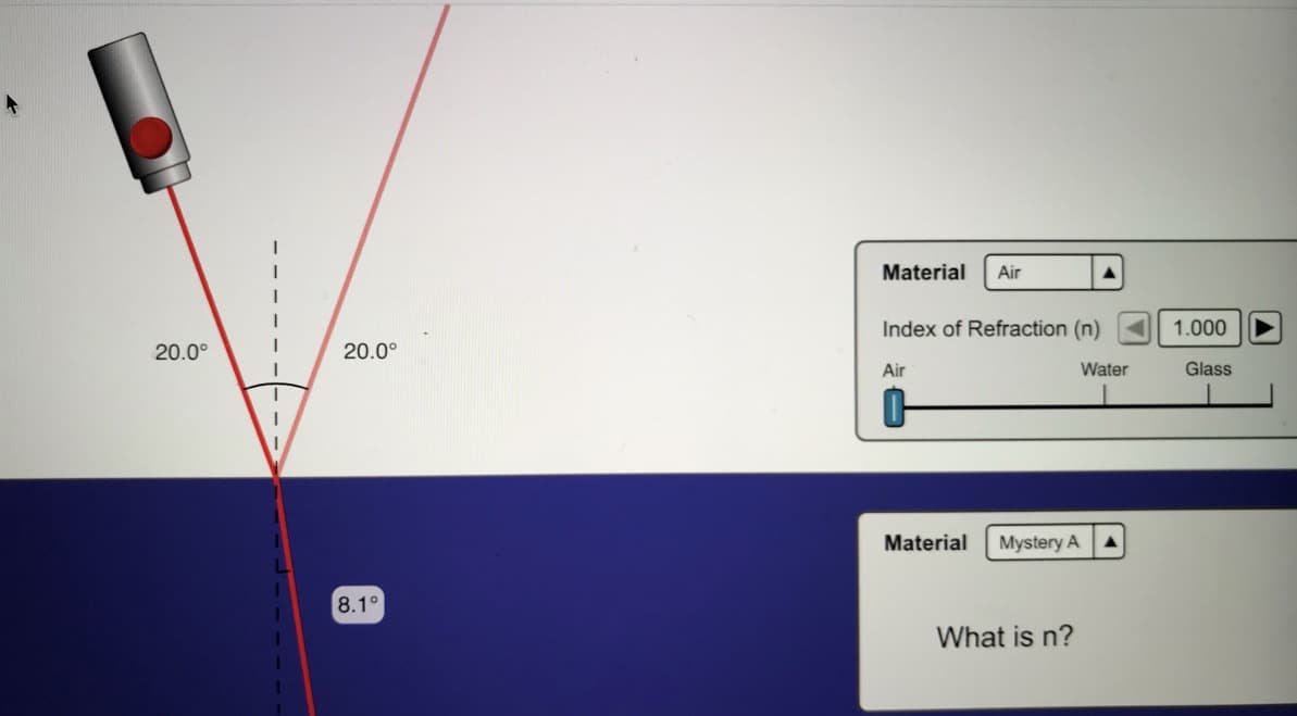 Material
Air
Index of Refraction (n)
1.000
20.0°
20.0°
Air
Water
Glass
Material
Mystery A
8.1°
What is n?
