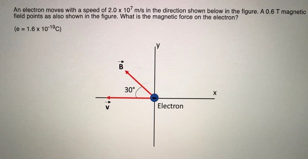 An electron moves with a speed of 2.0 x 10' m/s in the direction shown below in the figure. A 0.6 T magnetic
field points as also shown in the figure. What is the magnetic force on the electron?
(e = 1.6 x 1019C)
30°
Electron
