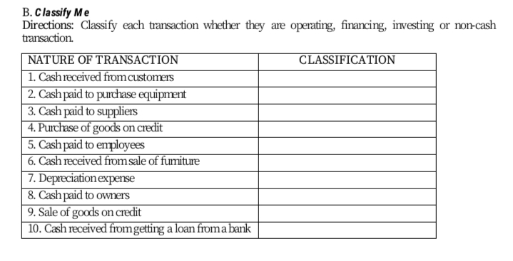 B. Classify Me
Directions: Classify each transaction whether they are operating, financing, investing or non-cash
transaction.
NATURE OF TRANSACTION
1. Cashreceived fromcustomers
2. Cash paid to purchase equipment
3. Cash paid to suppliers
4. Purchase of goods on credit
5. Cash paid to employees
6. Cash received from sale of fumiture
7. Depreciation expense
8. Cash paid to owners
9. Sale of goods on credit
10. Cash received fromgetting a loan froma bank
CLASSIFICATION
