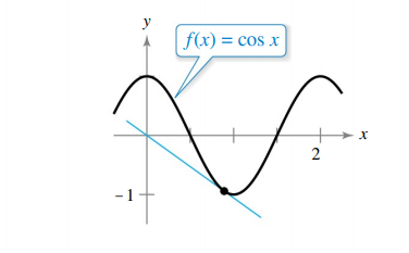 y
f(x) = cos x
2
-1
