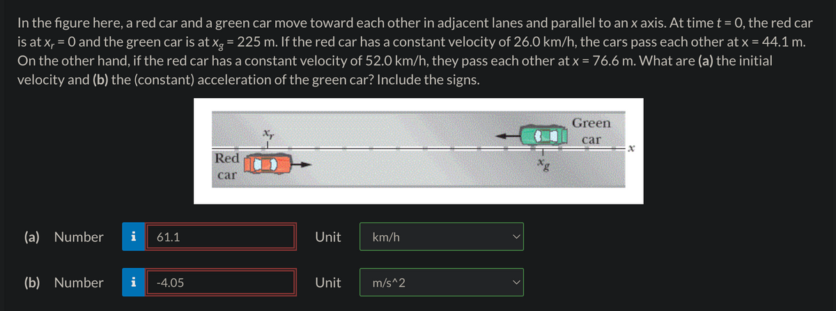 In the figure here, a red car and a green car move toward each other in adjacent lanes and parallel to an x axis. At time t = 0, the red car
is at x₁ = 0 and the green car is at x = 225 m. If the red car has a constant velocity of 26.0 km/h, the cars pass each other at x = 44.1 m.
On the other hand, if the red car has a constant velocity of 52.0 km/h, they pass each other at x = 76.6 m. What are (a) the initial
velocity and (b) the (constant) acceleration of the green car? Include the signs.
(a) Number
(b) Number
61.1
-4.05
Red
car
Unit
Unit
km/h
m/s^2
xg
Green
car
x