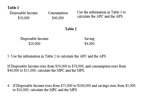 Table 1
Disposable Income
$50,000
Consumption
$40,000
Disposable Income
$20,000
Table 2
Use the information in Table 1 to
calculate the APC and the APS.
Saving
$4,000
5. Use the information in Table 2 to calculate the APC and the APS
If Disposable Income rises from $50,000 to $70,000, and consumption rises from
$40,000 to $55,000, calculate the MPC and the MPS.
4. If Disposable Income rises from $75,000 to $100,000 and savings rises from $5,000
to $10,000, calculate the MPC and the MPS.