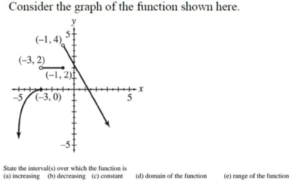 State the interval(s) over which the function is
(a) increasing (b) decreasing (c) constant
(d) domain of the function
(e) range of the function
