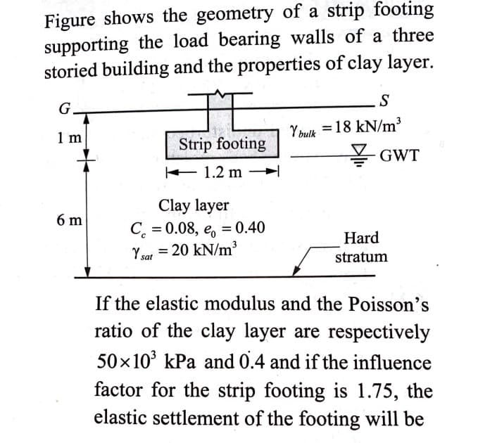 Figure shows the geometry of a strip footing
supporting the load bearing walls of a three
storied building and the properties of clay layer.
モ
S
G
Y bulk = 18 kN/m³
Y GWT
1m
Strip footing
+ 1.2 m →
Clay layer
6 m
C. = 0.08, e, = 0.40
Y sat = 20 kN/m³
Hard
stratum
If the elastic modulus and the Poisson's
ratio of the clay layer are respectively
50x10° kPa and 0.4 and if the influence
factor for the strip footing is 1.75, the
elastic settlement of the footing will be
