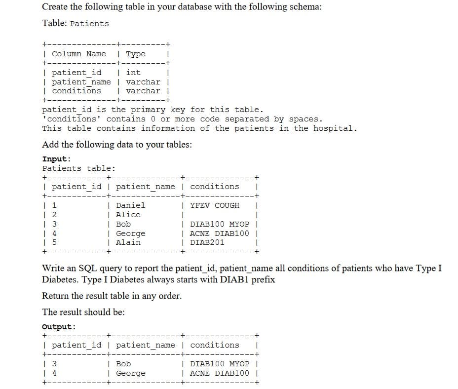 Create the following table in your database with the following schema:
Table: Patients
| Column Name
| туре
|
I patient id
I patient_name | varchar |
| conditions
| int
| varchar |
+-
-------+
patient id is the primary key for this table.
'conditions' contains 0 or more code separated by spaces.
This table contains information of the patients in the hospital.
Add the following data to your tables:
Input:
Patients table:
+----
+--
I patient_id | patient_name | conditions
+-
| 1
| 2
| 3
| 4
| 5
| Daniel
| Alice
| Bob
| George
| Alain
| YFEV COUGH
| DIAB100 MYOP |
| ACNE DIAB100 |
| DIAB201
Write an SQL query to report the patient_id, patient_name all conditions of patients who have Type I
Diabetes. Type I Diabetes always starts with DIAB1 prefix
Return the result table in any order.
The result should be:
Output:
+-
I patient_id | patient_name | conditions
+--
| 3
4
| Bob
| George
| DIAB100 MYOP |
| ACNE DIAB100 |
+-
