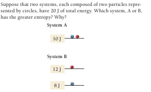 Suppose that two systems, each composed of two particles repre-
sented by circles, have 20 J of total energy. Which system, A or B,
has the greater entropy? Why?
System A
10J
System B
12J
8]
