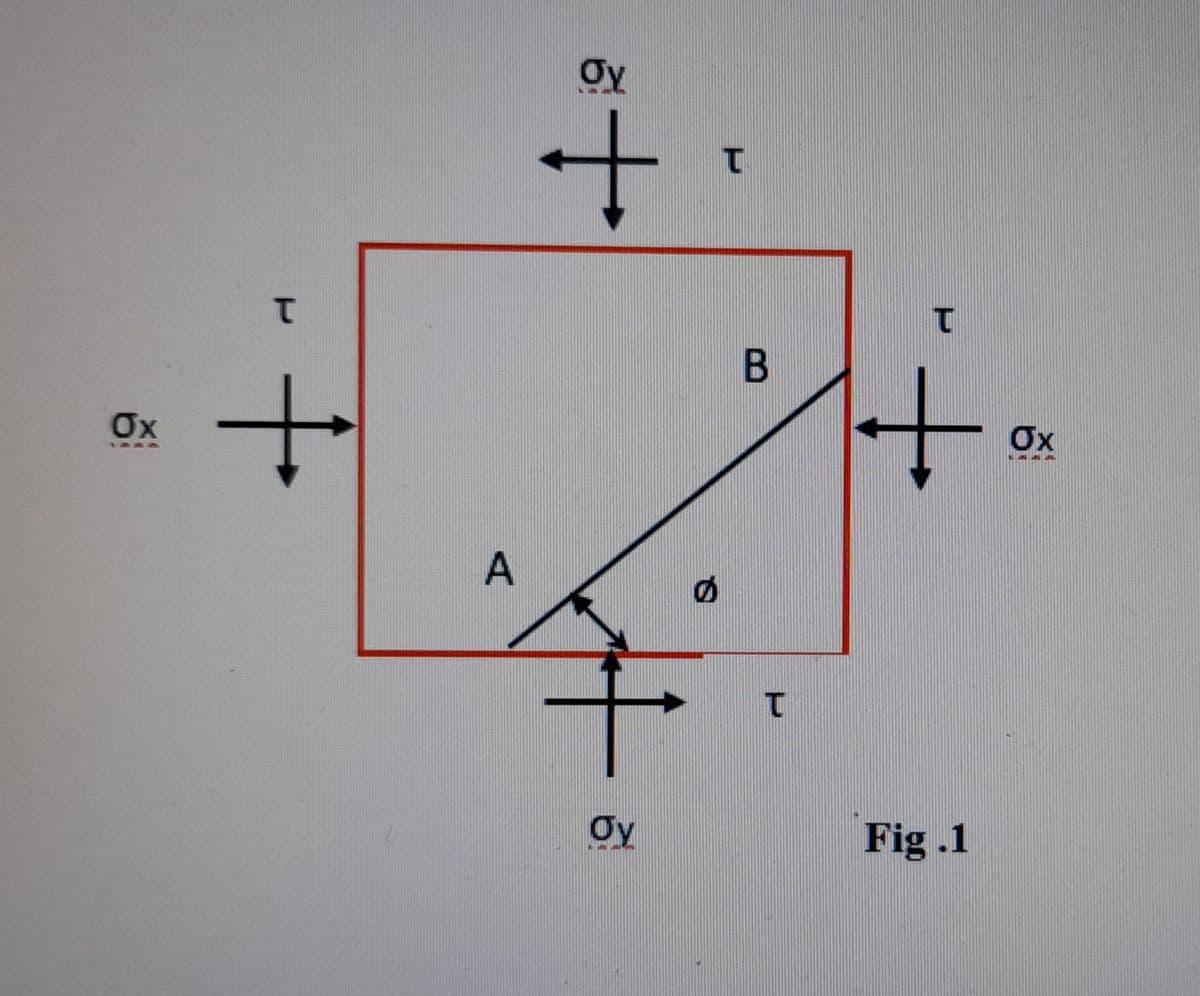 Oy
Ox
Ox
Oy
Fig .1
十
