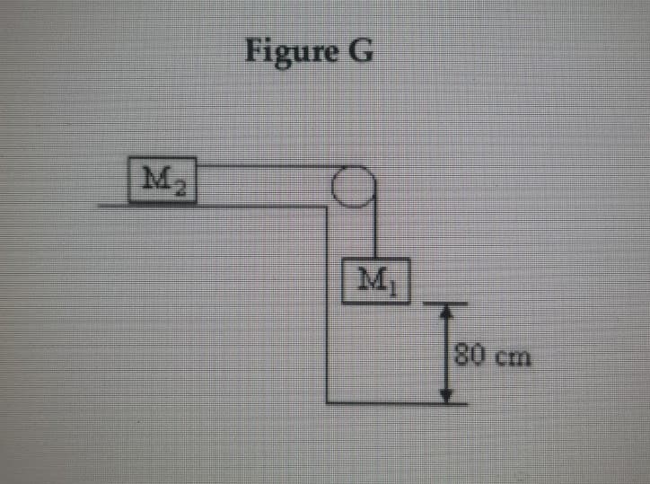 Figure G
M2
M1
80 cm
