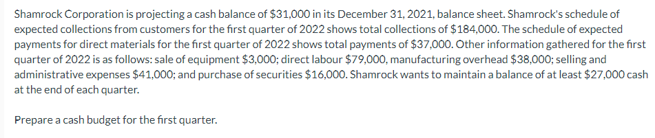 Shamrock Corporation is projecting a cash balance of $31,000 in its December 31, 2021, balance sheet. Shamrock's schedule of
expected collections from customers for the first quarter of 2022 shows total collections of $184,000. The schedule of expected
payments for direct materials for the first quarter of 2022 shows total payments of $37,000. Other information gathered for the first
quarter of 2022 is as follows: sale of equipment $3,000; direct labour $79,000, manufacturing overhead $38,000; selling and
administrative expenses $41,000; and purchase of securities $16,000. Shamrock wants to maintain a balance of at least $27,000 cash
at the end of each quarter.
Prepare a cash budget for the first quarter.