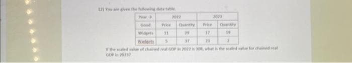 12) You are given the following dets table
2022
Quantity
75
Good
Wider
Price
11
Wederts
5
37
21
2
If the scaled value of chained real GDP in 2022 is 308, what is the scaled value for chained real
GOP in 20237
Price
17
2023
Quantity
19