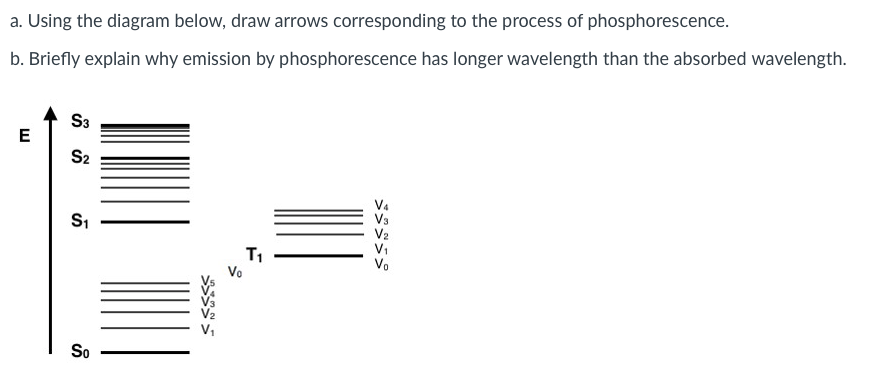 a. Using the diagram below, draw arrows corresponding to the process of phosphorescence.
b. Briefly explain why emission by phosphorescence has longer wavelength than the absorbed wavelength.
S3
S2
V4
V3
V2
VI
Vo
T1
Vo
So
