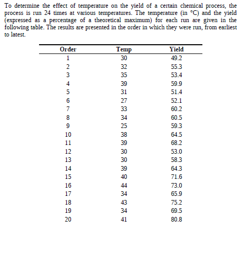 To determine the effect of temperature on the yield of a certain chemical process, the
process is run 24 times at various temperatures. The temperature (in °C) and the yield
(expressed as a percentage of a theoretical maximum) for each run are given in the
following table. The results are presented in the order in which they were run, from earliest
to latest.
Order
Temp
Yield
30
49.2
32
55.3
3
35
53.4
4
39
59.9
31
51.4
27
52.1
33
60.2
34
60.5
25
59.3
10
38
64.5
11
39
68.2
12
30
53.0
13
30
58.3
14
39
64.3
15
40
71.6
16
44
73.0
17
34
65.9
18
43
75.2
19
34
69.5
20
41
80.8
