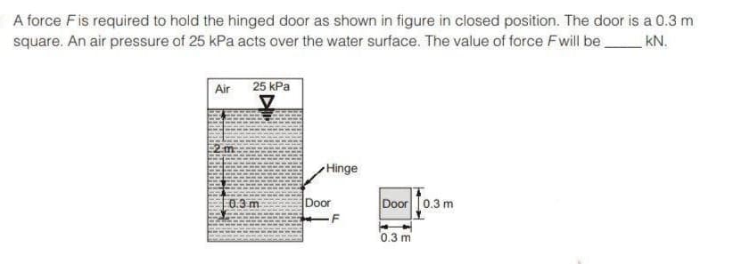 A force Fis required to hold the hinged door as shown in figure in closed position. The door is a 0.3 m
square. An air pressure of 25 kPa acts over the water surface. The value of force Fwill be kN.
Air
25 kPa
2 m
Hinge
0.3 m
Door
Door0.3 m
F
0.3 m
