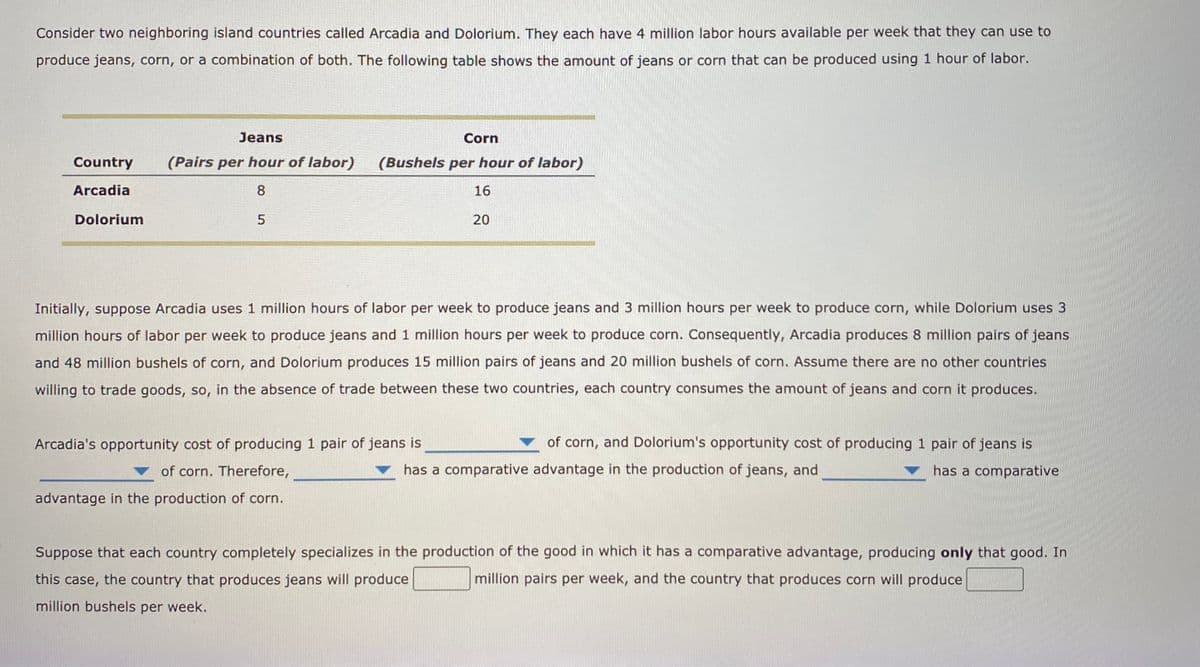 Consider two neighboring island countries called Arcadia and Dolorium. They each have 4 million labor hours available per week that they can use to
produce jeans, corn, or a combination of both. The following table shows the amount of jeans or corn that can be produced using 1 hour of labor.
Jeans
Corn
Country
(Pairs per hour of labor)
(Bushels per hour of labor)
Arcadia
8.
16
Dolorium
20
Initially, suppose Arcadia uses 1 million hours of labor per week to produce jeans and 3 million hours per week to produce corn, while Dolorium uses 3
million hours of labor per week to produce jeans and 1 million hours per week to produce corn. Consequently, Arcadia produces 8 million pairs of jeans
and 48 million bushels of corn, and Dolorium produces 15 million pairs of jeans and 20 million bushels of corn. Assume there are no other countries
willing to trade goods, so, in the absence of trade between these two countries, each country consumes the amount of jeans and corn it produces.
Arcadia's opportunity cost of producing 1 pair of jeans is
of corn, and Dolorium's opportunity cost of producing 1 pair of jeans is
of corn. Therefore,
has a comparative advantage in the production of jeans, and
has a comparative
advantage in the production of corn.
Suppose that each country completely specializes in the production of the good in which it has a comparative advantage, producing only that good. In
this case, the country that produces jeans will produce
million pairs per week, and the country that produces corn will produce
million bushels per week.
