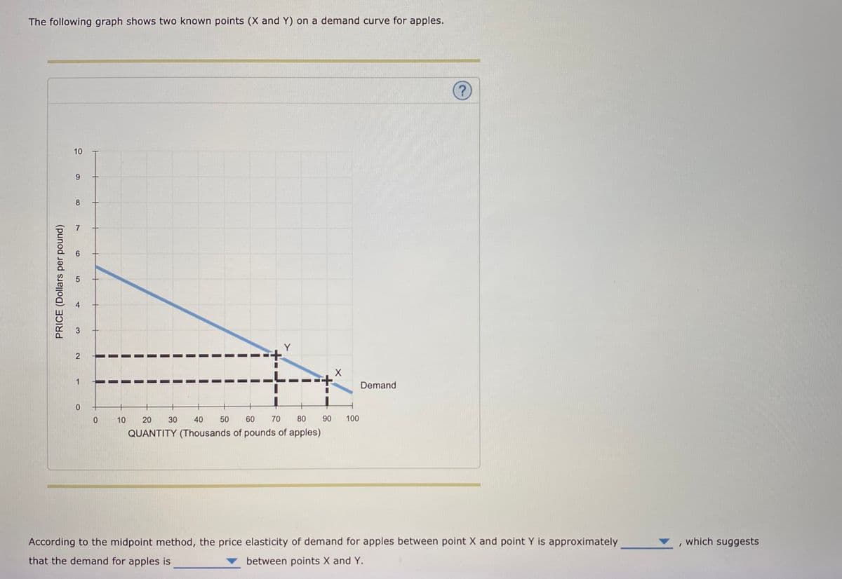The following graph shows two known points (X and Y) on a demand curve for apples.
10
9.
Y
Demand
0.
10
20
30
40
50
60
70
80
90
100
QUANTITY (Thousands of pounds of apples)
According to the midpoint method, the price elasticity of demand for apples between point X and point Y is approximately
which suggests
that the demand for apples is
between points X and Y.
PRICE (Dollars per pound)
6,
