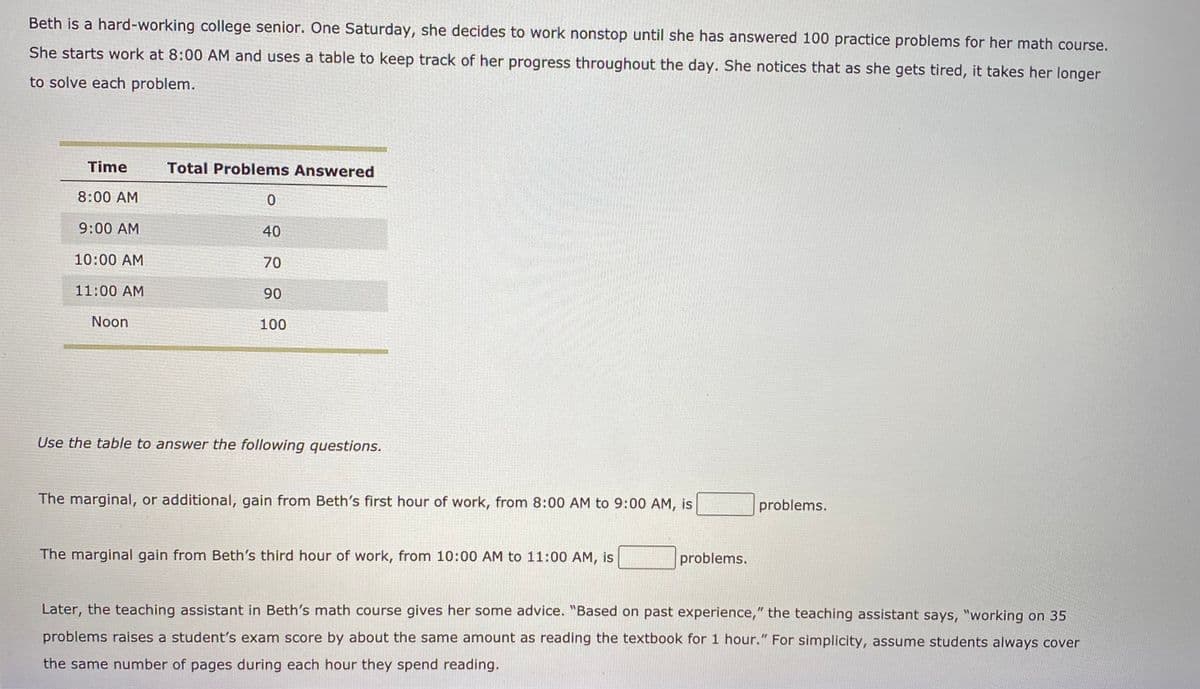 Beth is a hard-working college senior. One Saturday, she decides to work nonstop until she has answered 100 practice problems for her math course.
She starts work at 8:00 AM and uses a table to keep track of her progress throughout the day. She notices that as she gets tired, it takes her longer
to solve each problem.
Time
Total Problems Answered
8:00 AM
9:00 AM
40
10:00 AM
70
11:00 AM
90
Noon
100
Use the table to answer the following questions.
The marginal, or additional, gain from Beth's first hour of work, from 8:00 AM to 9:00 AM, is
problems.
The marginal gain from Beth's third hour of work, from 10:00 AM to 11:00 AM, is
problems.
Later, the teaching assistant in Beth's math course gives her some advice. "Based on past experience," the teaching assistant says, "working on 35
problems raises a student's exam score by about the same amount as reading the textbook for 1 hour." For simplicity, assume students always cover
the same number of pages during each hour they spend reading.
