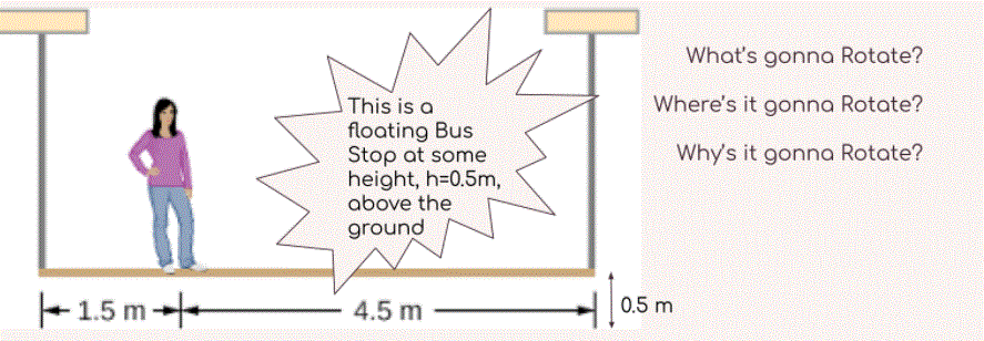 What's gonna Rotate?
This is a
Where's it gonna Rotate?
floating Bus
Stop at some
height, h=0.5m,
above the
Why's it gonna Rotate?
ground
+1.5 m-
4.5 m
0.5 m
