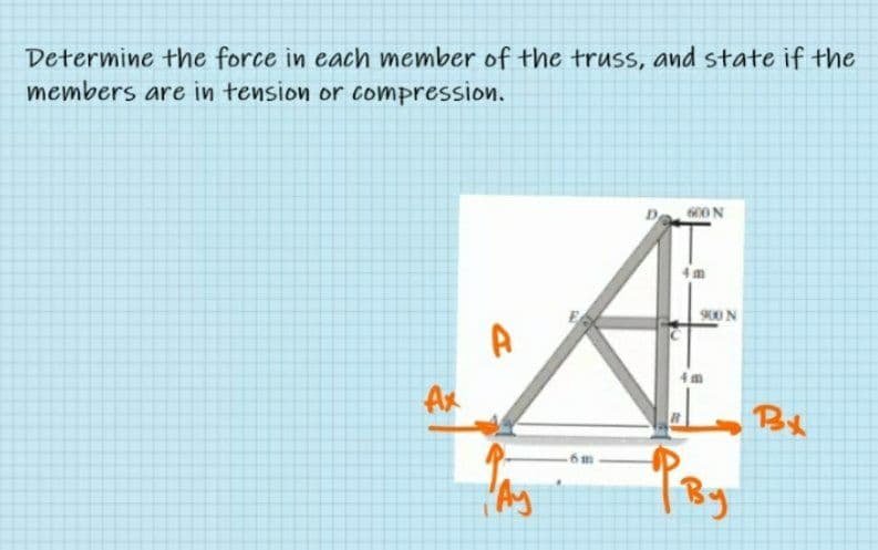 Determine the force in each member of the truss, and state if the
members are in tension or compression.
De 600N
900 N
A
Ax
L Bx
Ay
Pag
