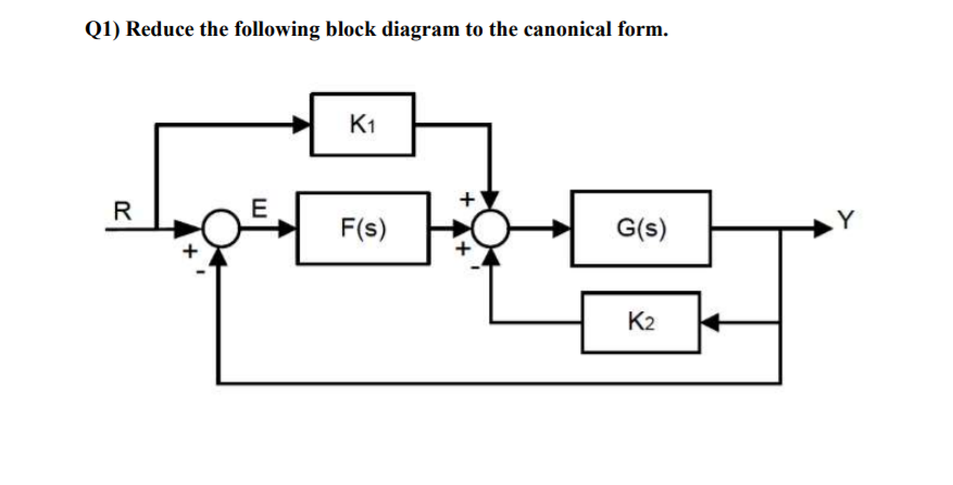 Q1) Reduce the following block diagram to the canonical form.
K1
R
F(s)
G(s)
K2
