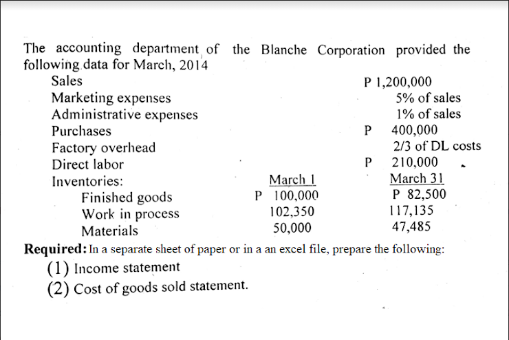 The accounting department of the Blanche Corporation provided the
following.data for March, 2014
Sales
P 1,200,000
5% of sales
Marketing expenses
Administrative expenses
Purchases
1% of sales
P 400,000
2/3 of DL costs
Factory overhead
Direct labor
Inventories:
Finished goods
Work in process
March 1
P 100,000
102,350
50,000
P 210,000
March 31
P 82,500
117,135
47,485
Materials
Required: In a separate sheet of paper or in a an excel file, prepare the following:
(1) Income statement
(2) Cost of goods sold statement.
