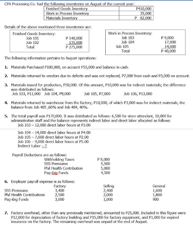 CPA Processing Co. had the following inventories on August of the current year:
Finished Goods Inventory
Work in Process Inventory
Materials Inventory
P410,000
35,000
P 82,000
Details of the above mentioned three inventories are:
Finished Goods Inventory:
Job 101
Job 102
Work in Process Inventory:
Job 103
Job 104
P 140,000
135,000
P 275,000
Р 9,000
17,000
14,000
P 40,000
Total
Job 105
Total
The following information pertains to August operations:
1. Materials Purchased P100,000, on account P55,000 and balance in cash.
2. Materials returned to vendors due to defects and was not replaced, P7,000 from cash and P3,000 on account.
3. Materials issued for production, P50,000. Of this amount, P10,000 was for indirect materials; the difference
was distributed as follows:
Job 103, P11,000 Job 104, P9,000
Job 105, P7,000
Job 106, P13,000
4. Materials returned to warehouse from the factory, P10,000, of which P3,000 was for indirect materials, the
balance from Job 405 ,60% and Job 404, 40%.
5. The total payroll was P170,000. It was distributed as follows: 6,500 for store attendant, 10,000 for
administrative staff and the balance represents indirect labor and direct labor allocated as follows:
Job 103 – 12,000 direct labor hours at P3.00
Job 104 – 14,000 direct labor hours at P4.00
Job 105 – 7,000 direct labor hours at P2.00
Job 106 – 9,000 direct labor hours at P5.00
Indirect Labor 2
Payroll Deductions are as follows:
Withholding Taxes
SSS Premiums
P 8,000
5,500
5,000
4,500
Phil Health Contribution
Pag-ibig Funds
6. Employer payroll expense is as follows:
Factory
3,400
2,500
3,000
Selling
2,400
2,000
1,000
General
SSS Premiums
Phil Health Contributions
1,600
1,800
900
Pag-ibig Funds
7. Factory overhead, other than any previously mentioned, amounted to P25,000. Included in this figure were
P12,000 for depreciation of factory building and P15,000 for factory equipment, and P1,000 for expired
insurance on the factory. The remaining overhead was unpaid at the end of August.
