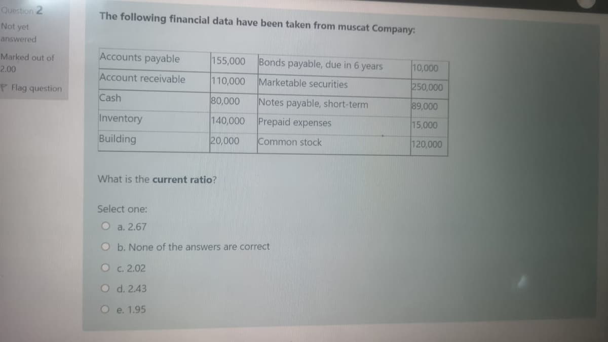 Question 2
The following financial data have been taken from muscat Company:
Not yet
answered
Marked out of
2.00
Accounts payable
155,000
Bonds payable, due in 6 years
10,000
Account receivable
110,000
Marketable securities
250,000
P Flag question
Cash
80,000
Notes payable, short-term
89,000
Inventory
140,000
Prepaid expenses
15,000
Building
20,000
Common stock
120,000
What is the current ratio?
Select one:
O a. 2.67
O b. None of the answers are correct
O C. 2.02
O d. 2.43
O e. 1.95
