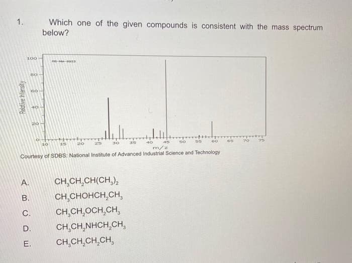 1.
Which one of the given compounds is consistent with the mass spectrum
below?
100
40
20
10
20
25
30
35
40
5o
55
45
60
65
70
75
m/z
Courtesy of SDBS: National Institute of Advanced Industrial Science and Technology
A.
CH,CH,CH(CH,),
В.
CH,CHOHCH,CH,
C.
CH,CH,OCH,CH,
D.
CH,CH,NHCH,CH,
E.
CH,CH,CH,CH,
Relative htensity
