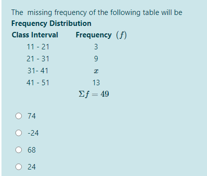 The missing frequency of the following table will be
Frequency Distribution
Class Interval
Frequency (f)
11 - 21
21 - 31
3
31- 41
41 - 51
13
£f = 49
O 74
-24
68
24
