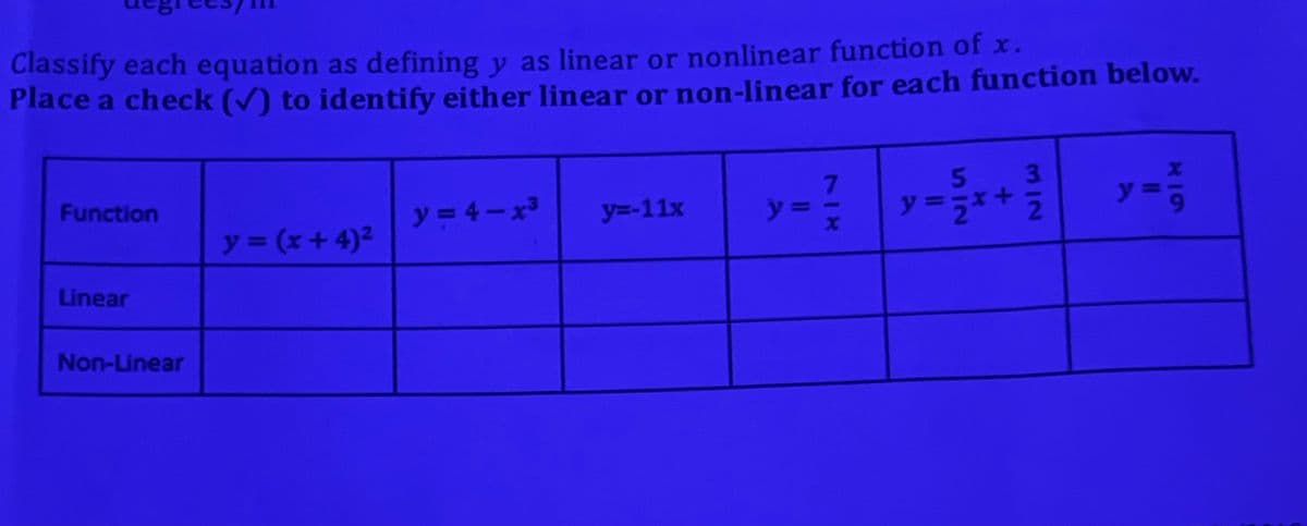 Classify each equation as defining y as linear or nonlinear function of x.
Place a check (V) to identify either linear or non-linear for each function below.
5
3.
?
y=ラ*+
y =2
y = 4-x3
y=-11x
y =
Function
y (x+ 4)2
Linear
Non-Linear
718
