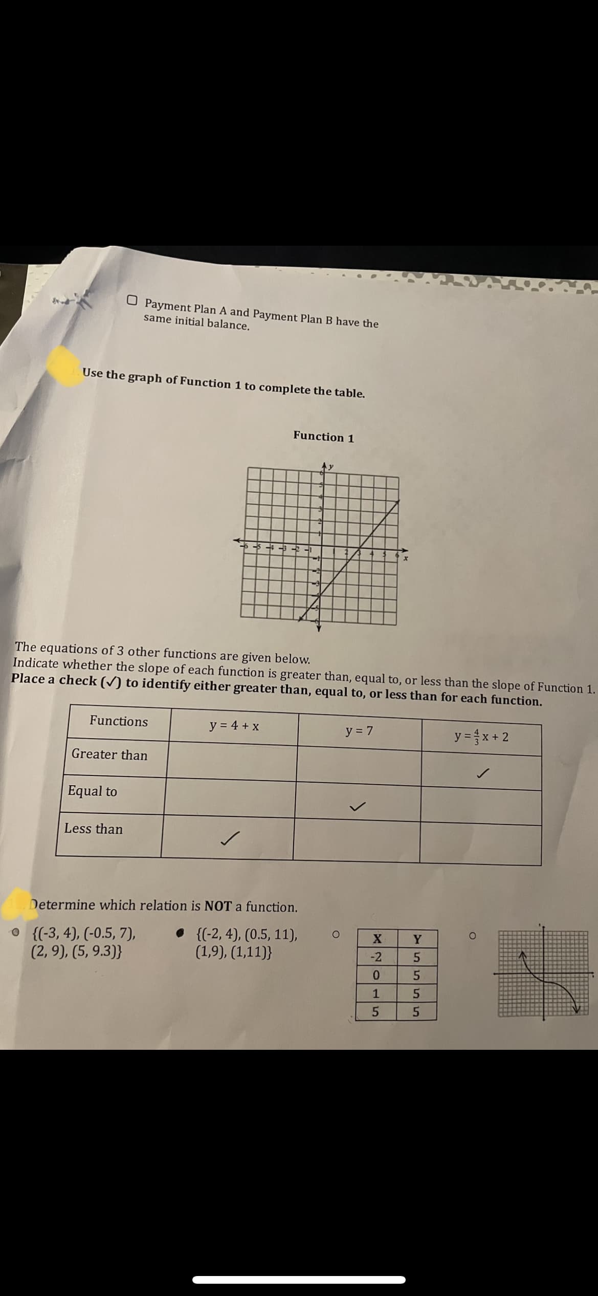 O Payment Plan A and Payment Plan B have the
same initial balance.
Use the graph of Function 1 to complete the table.
Function 1
Ay
The equations of 3 other functions are given below.
Indicate whether the slope of each function is greater than, equal to, or less than the slope of Function 1.
Place a check () to identify either greater than, equal to, or less than for each function.
Functions
y = 4 + x
y = 7
y = x + 2
Greater than
Equal to
Less than
Determine which relation is NOT a function.
O {(-3, 4), (-0.5, 7),
(2, 9), (5, 9.3)}
• {(-2, 4), (0.5, 11),
(1,9), (1,11)}
Y5555
2015
