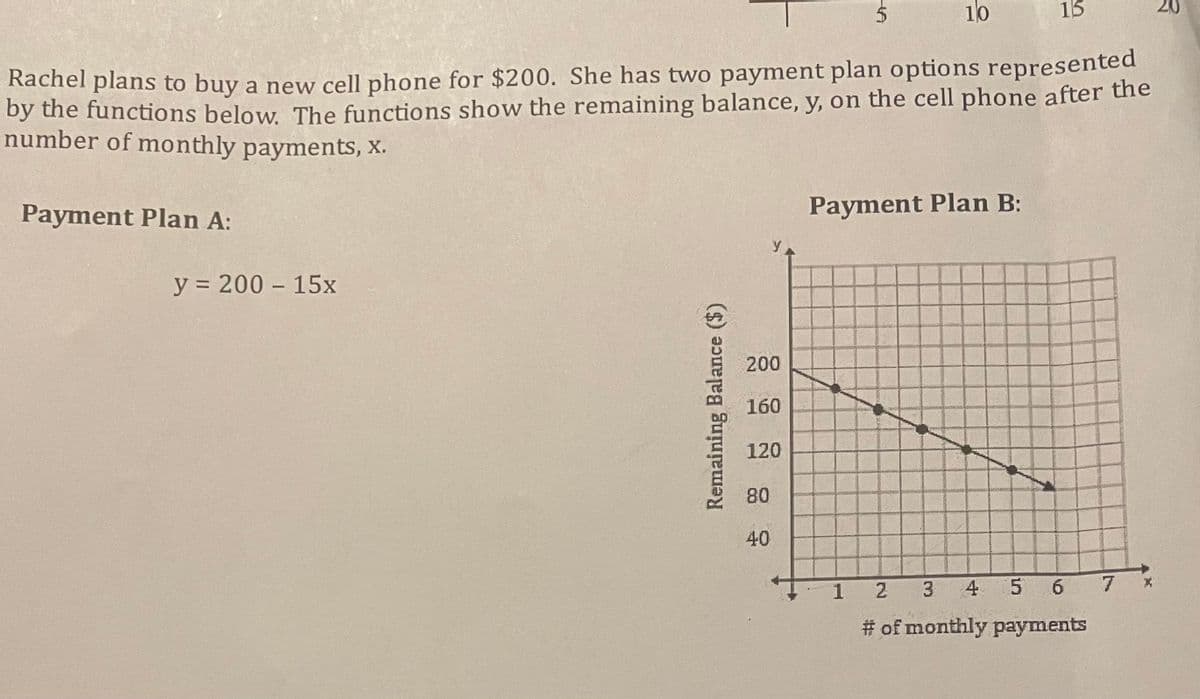 10
15
hachel plans to buy a new cell phone for $200. She has two payment plan options represented
by the functions below. The functions show the remaining balance, y, on the cell phone after the
number of monthly payments, x.
Payment Plan A:
Payment Plan B:
y = 200 – 15x
%3D
200
160
120
80
40
1 2 3 4 5 6 7 *
# of monthly payments
Remaining Balance ($)
