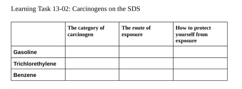 Learning Task 13-02: Carcinogens on the SDS
The category of
carcinogen
The route of
How to protect
yourself from
exposure
exposure
Gasoline
Trichlorethylene
Benzene
