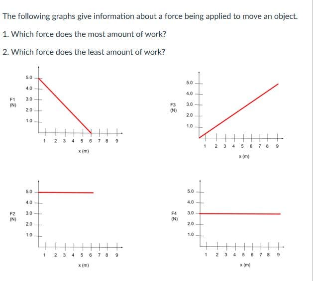 The following graphs give information about a force being applied to move an object.
1. Which force does the most amount of work?
2. Which force does the least amount of work?
5.0
5.0
4.0
4.0
3.0
F1
(N)
F3
3.0
2.0
(N)
1.0
1.0
2
3
4 5 6 7 8
1 2 3 4 5 6 7 89
x (m)
x (m)
5.0
5.0
4.0
4.0
3.0
F4
3.0
F2
(N)
(N)
2.0
2.0
1.0
1.0
2 3
4
5 6
7 8
9
5 6
7 8
9
4
x (m)
x (m)
