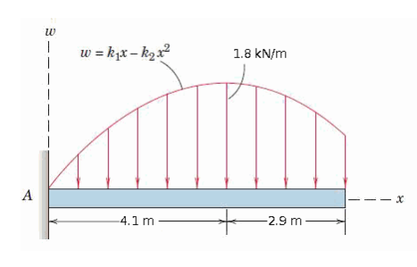 w = k,x – k2 x2
1.8 kN/m
A
-- x
-4.1 m-
-2.9 m-
