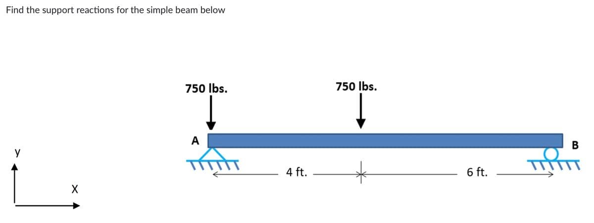 Find the support reactions for the simple beam below
y
X
750 lbs.
A
गागो
4 ft.
750 lbs.
6 ft.
B
एए