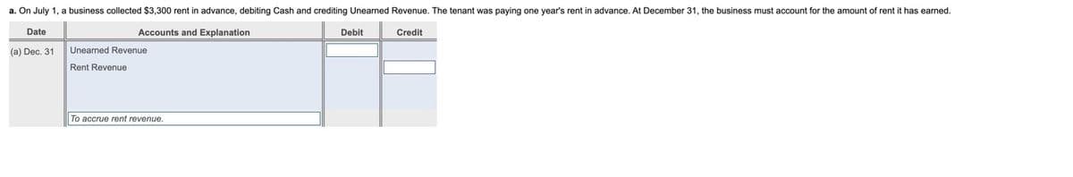 a. On July 1, a business collected $3,300 rent in advance, debiting Cash and crediting Unearned Revenue. The tenant was paying one year's rent in advance. At December 31, the business must account for the amount of rent it has earned.
Date
Accounts and Explanation
Debit
Credit
(a) Dec. 31
Unearned Revenue
Rent Revenue
To accrue rent revenue.