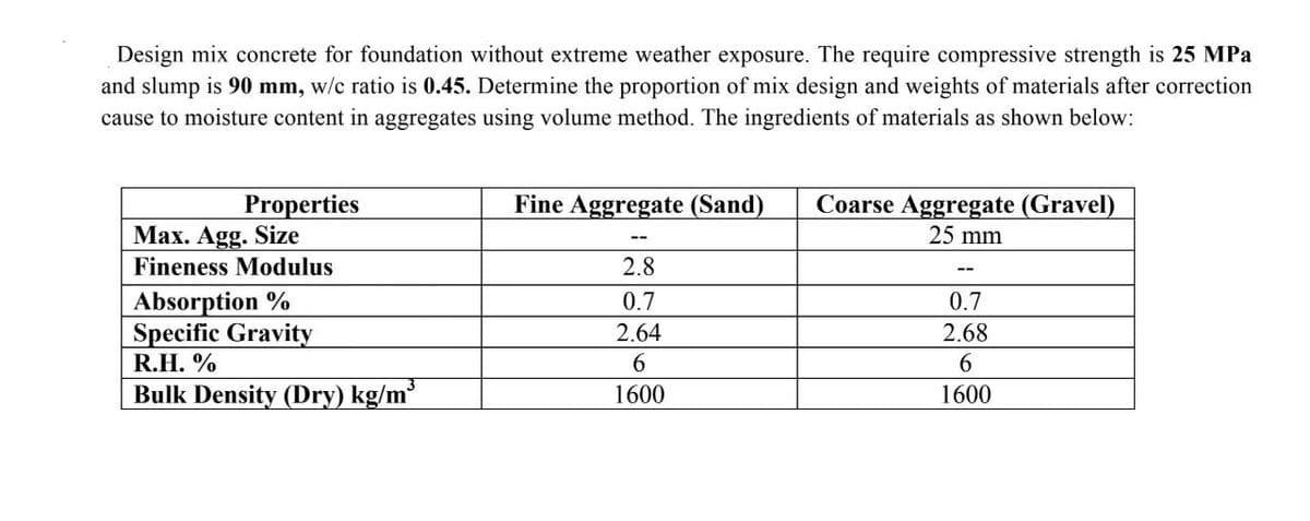 Design mix concrete for foundation without extreme weather exposure. The require compressive strength is 25 MPa
and slump is 90 mm, w/c ratio is 0.45. Determine the proportion of mix design and weights of materials after correction
cause to moisture content in aggregates using volume method. The ingredients of materials as shown below:
Fine Aggregate (Sand)
Properties
Max. Agg. Size
Coarse Aggregate (Gravel)
25 mm
--
Fineness Modulus
2.8
Absorption %
Specific Gravity
R.H. %
0.7
0.7
2.64
2.68
6.
6.
Bulk Density (Dry) kg/m
1600
1600
