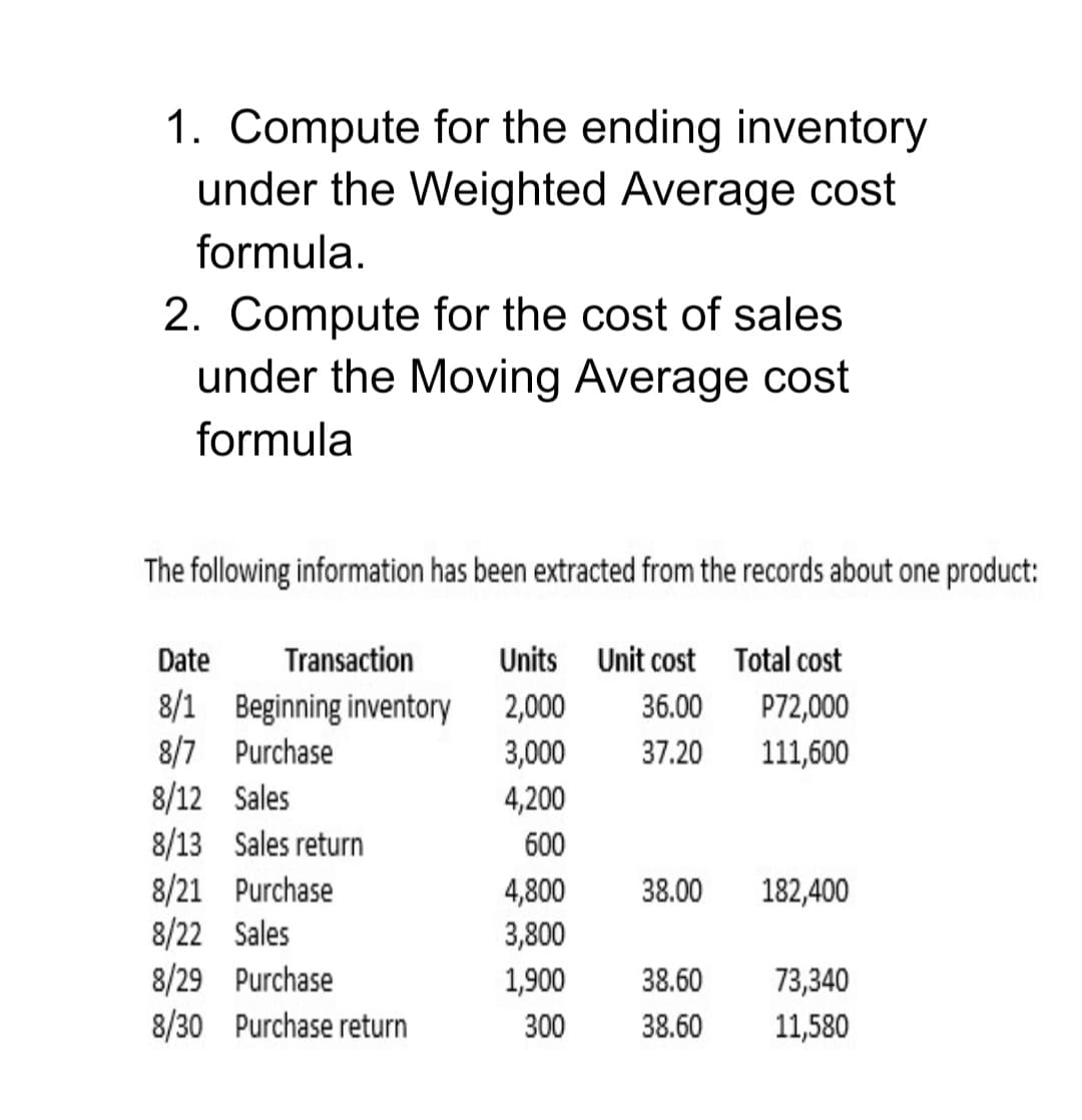 1. Compute for the ending inventory
under the Weighted Average cost
formula.
2. Compute for the cost of sales
under the Moving Average cost
formula
The following information has been extracted from the records about one product:
Date Transaction
Units Unit cost Total cost
8/1 Beginning inventory
2,000
36.00
P72,000
8/7 Purchase
3,000
37.20
111,600
8/12 Sales
4,200
8/13 Sales return
600
8/21 Purchase
4,800
38.00
182,400
8/22 Sales
3,800
8/29 Purchase
1,900
38.60
73,340
8/30 Purchase return
300
38.60
11,580