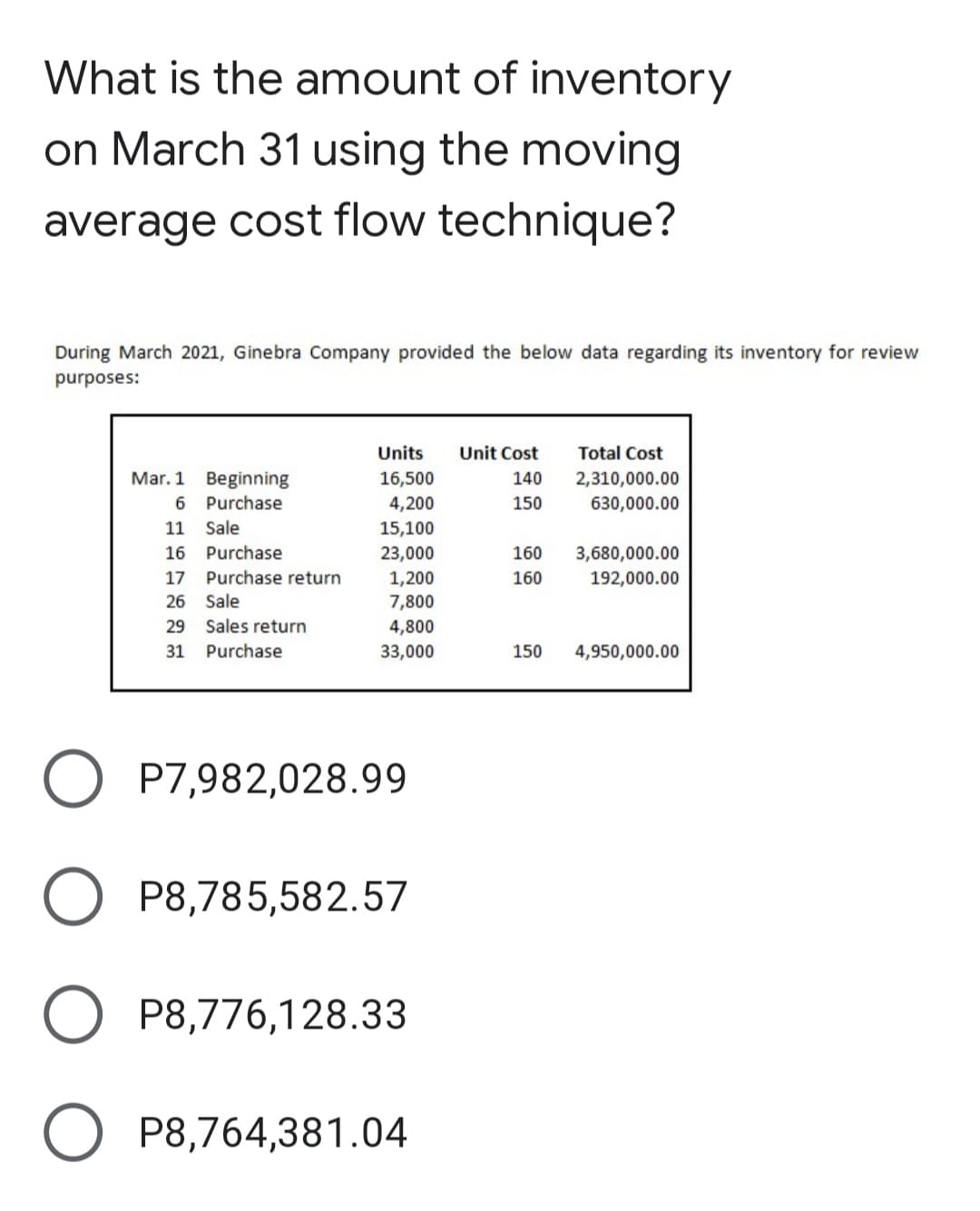 What is the amount of inventory
on March 31 using the moving
average cost flow technique?
During March 2021, Ginebra Company provided the below data regarding its inventory for review
purposes:
Units
Unit Cost
Total Cost
Mar. 1 Beginning
6 Purchase
16,500
140
2,310,000.00
4,200
150
630,000.00
15,100
23,000
11
Sale
16
Purchase
160
3,680,000.00
17
Purchase return
1,200
160
192,000.00
26 Sale
7,800
29
Sales return
4,800
31
Purchase
33,000
150
4,950,000.00
O P7,982,028.99
P8,785,582.57
P8,776,128.33
P8,764,381.04
