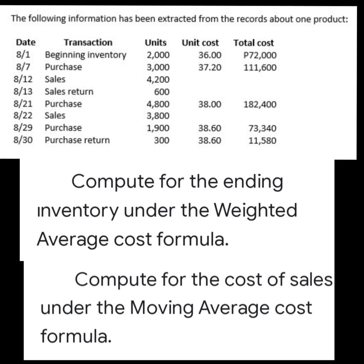 The following information has been extracted from the records about one product:
Date
Transaction
Units Unit cost
Total cost
8/1 Beginning inventory
2,000
36.00
P72,000
8/7 Purchase
3,000
37.20
111,600
8/12 Sales
4,200
8/13 Sales return
600
8/21 Purchase
4,800
38.00
182,400
8/22 Sales
3,800
1,900
38.60
73,340
8/29 Purchase
8/30 Purchase return
300
38.60
11,580
Compute for the ending
inventory under the Weighted
Average cost formula.
Compute for the cost of sales
under the Moving Average cost
formula.