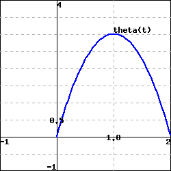 theta(t)
0.
1.0
F1
2
-1
