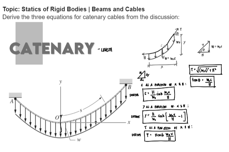 Topic: Statics of Rigid Bodies | Beams and Cables
Derive the three equations for catenary cables from the discussion:
CATENARY
A
W
-LENGTH
W=Wos
S AS A PUNCTION OF X & 11
B
DERING SH Cinh !
W₂
DERIVE
Wo
W₂x
M
Y AS A FUNCTION OF K&H:
DEGANE Y = # Cash [MAX -1])
X
A
H
T AS A FUNCTION OF X 11:
T. Haash Wor
H
W = Wyd
T= √(W₂6)² + H²
tane Ws