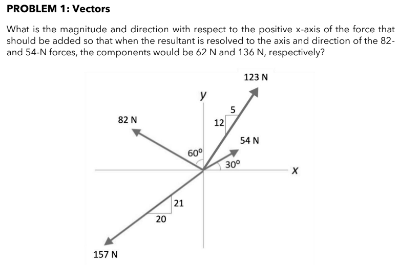 PROBLEM
1: Vectors
What is the magnitude and direction with respect to the positive x-axis of the force that
should be added so that when the resultant is resolved to the axis and direction of the 82-
and 54-N forces, the components would be 62 N and 136 N, respectively?
157 N
82 N
20
21
y
60°
12
сл
123 N
54 N
30⁰
X