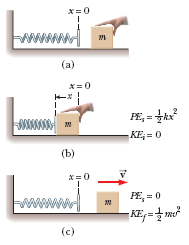 X=0
(a)
X=0
PE, = t
KE; = 0
(b)
PE, = 0
(c)
