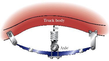 Truck body
yo
Axle
